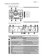 Preview for 5 page of Electrolux EHF8748FOK User Manual