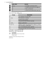 Preview for 6 page of Electrolux EHF8748FOK User Manual