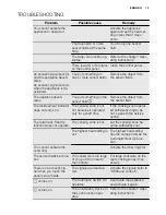 Preview for 13 page of Electrolux EHF8748FOK User Manual