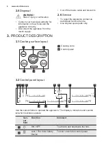 Preview for 6 page of Electrolux EHF9557XOK User Manual