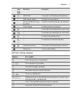 Preview for 7 page of Electrolux EHF9557XOK User Manual