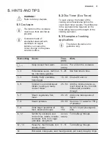 Preview for 11 page of Electrolux EHF9557XOK User Manual