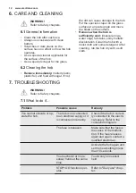 Preview for 12 page of Electrolux EHF9557XOK User Manual