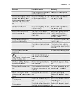 Preview for 13 page of Electrolux EHF9557XOK User Manual