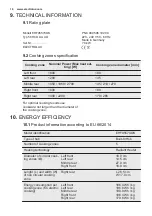 Preview for 16 page of Electrolux EHF9557XOK User Manual