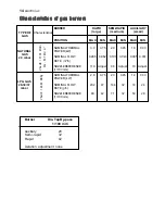 Preview for 14 page of Electrolux EHG 60412 Instruction Booklet