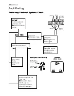 Preview for 22 page of Electrolux EHG 60412 Instruction Booklet