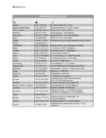 Preview for 30 page of Electrolux EHG 60412 Instruction Booklet