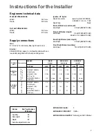 Preview for 7 page of Electrolux EHG 673 Instruction Booklet