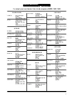 Preview for 7 page of Electrolux EHG 680 Instruction Booklet