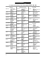 Preview for 8 page of Electrolux EHG 680 Instruction Booklet