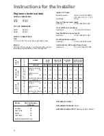 Preview for 8 page of Electrolux EHG 7763 Instruction Booklet