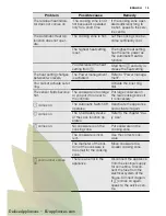 Preview for 13 page of Electrolux EHG6341FOK User Manual