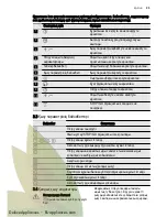 Preview for 23 page of Electrolux EHG6341FOK User Manual