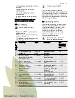 Preview for 27 page of Electrolux EHG6341FOK User Manual