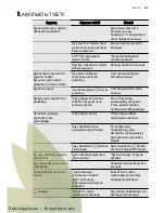 Preview for 29 page of Electrolux EHG6341FOK User Manual