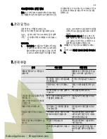 Preview for 43 page of Electrolux EHG6341FOK User Manual