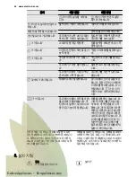 Preview for 44 page of Electrolux EHG6341FOK User Manual