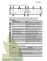 Preview for 53 page of Electrolux EHG6341FOK User Manual