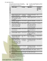 Preview for 58 page of Electrolux EHG6341FOK User Manual