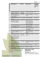 Preview for 75 page of Electrolux EHG6341FOK User Manual