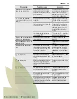 Preview for 77 page of Electrolux EHG6341FOK User Manual