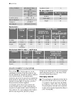 Preview for 22 page of Electrolux EHG6415 User Manual