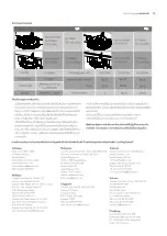 Preview for 28 page of Electrolux EHG723BA User Manual