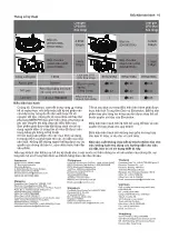 Preview for 37 page of Electrolux EHG723BA User Manual