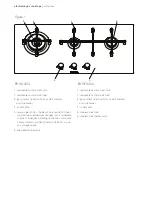 Preview for 3 page of Electrolux EHGC93CI User Manual