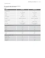 Preview for 8 page of Electrolux EHGC93CI User Manual