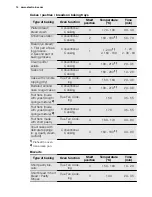 Preview for 14 page of Electrolux EHGL30X User Manual