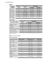 Preview for 20 page of Electrolux EHGL30X User Manual