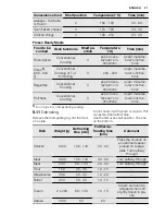 Preview for 21 page of Electrolux EHGL30X User Manual