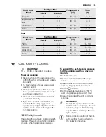 Preview for 23 page of Electrolux EHGL30X User Manual