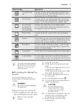 Предварительный просмотр 9 страницы Electrolux EHGL3DEEV User Manual