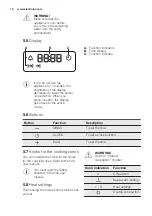 Предварительный просмотр 10 страницы Electrolux EHGL3DEEV User Manual