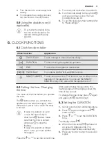 Preview for 11 page of Electrolux EHGL3DEEV User Manual