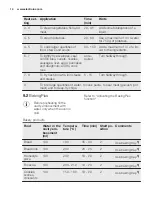 Preview for 14 page of Electrolux EHGL3DEEV User Manual