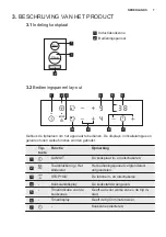 Preview for 7 page of Electrolux EHH3320FOK User Manual