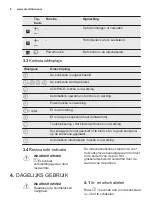 Preview for 8 page of Electrolux EHH3320FOK User Manual