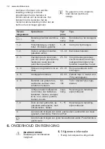 Preview for 12 page of Electrolux EHH3320FOK User Manual