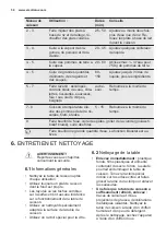 Preview for 50 page of Electrolux EHH3320FOK User Manual