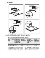 Preview for 54 page of Electrolux EHH3320NVK User Manual