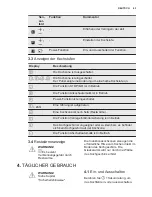 Предварительный просмотр 63 страницы Electrolux EHH3320NVK User Manual