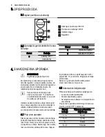 Preview for 6 page of Electrolux EHH3920BOK User Manual