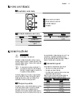 Preview for 17 page of Electrolux EHH3920BOK User Manual