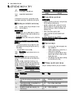 Preview for 18 page of Electrolux EHH3920BOK User Manual