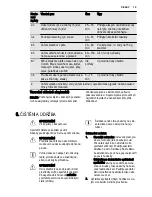 Preview for 19 page of Electrolux EHH3920BOK User Manual