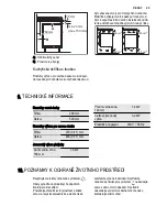 Preview for 23 page of Electrolux EHH3920BOK User Manual